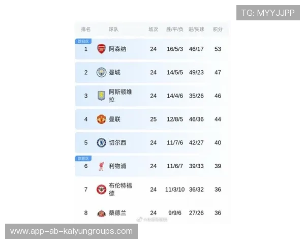 随着热刺2-2曼联,英超最新积分榜:热刺升至第3,曼联5场不败,英超 曼联 热刺