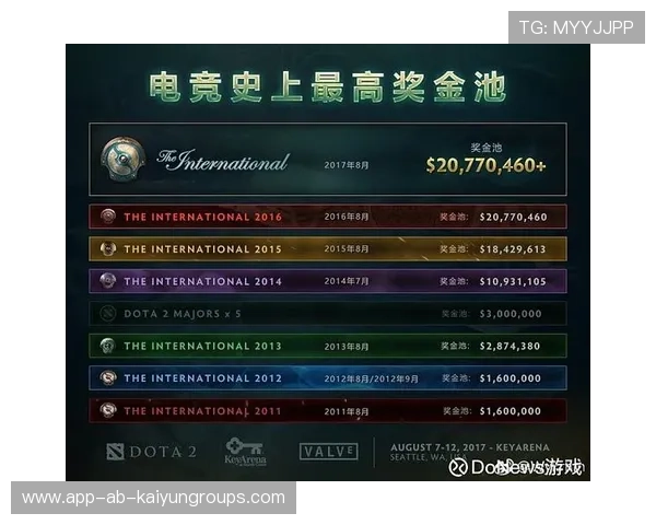 电竞赛事奖金创下历史新纪录