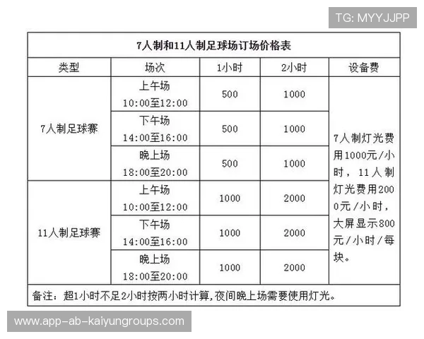足球场馆商业活动税费结算样表与申报步骤说明,足球场费用明细预算